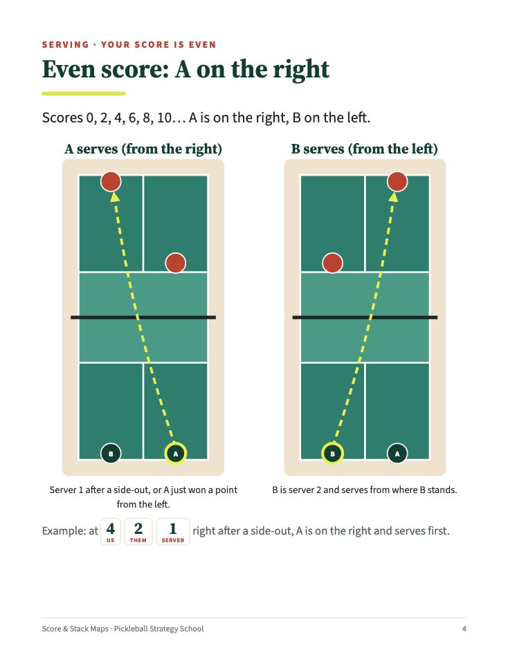 Score Map page